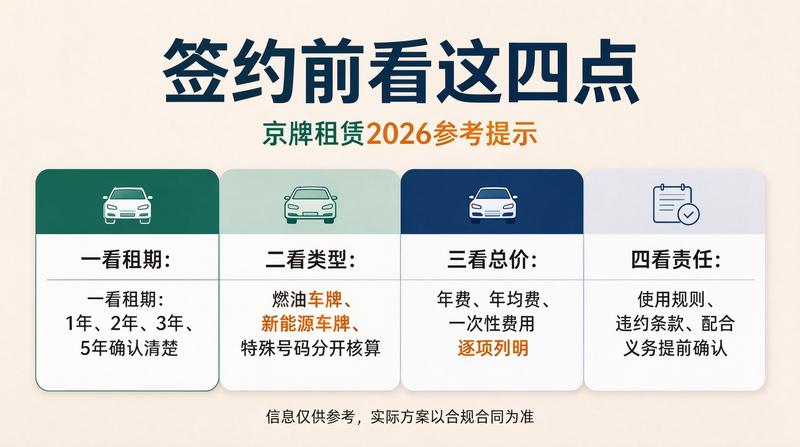 租赁指南