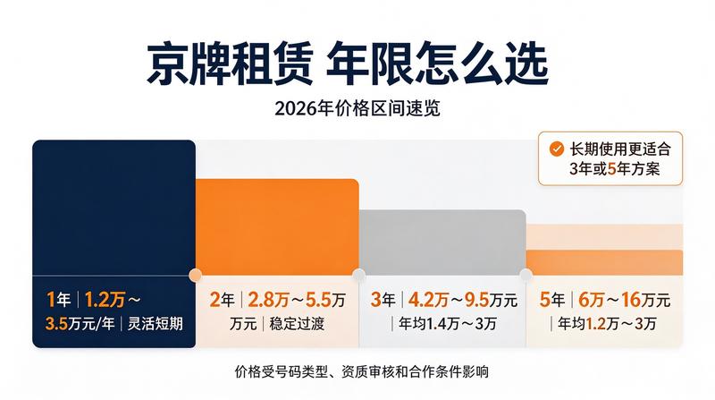 京牌指标流转新规